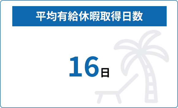 平均有給休暇取得日数