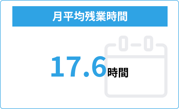月平均残業時間