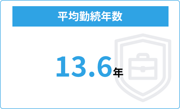 平均勤続年数