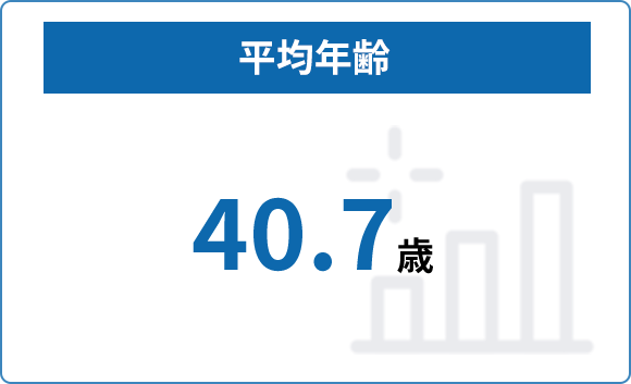 平均年齢