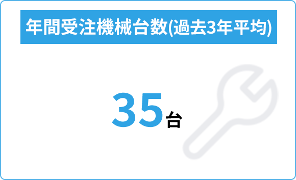 年間受注機械台数（過去3年平均）