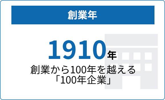 創業年