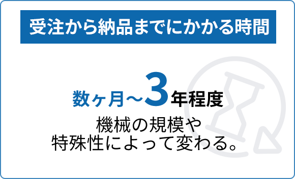 受注から納品までにかかる時間